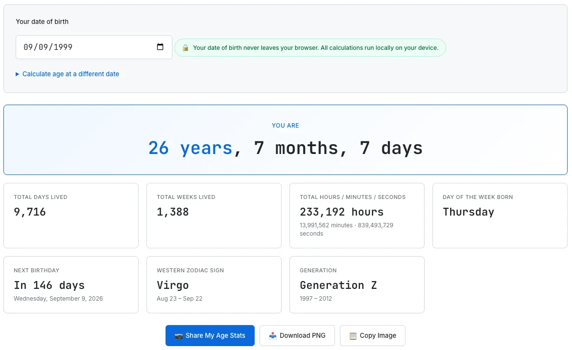 SudoTool Age Calculator results for a date of birth of September 9, 1999: 26 years 7 months 7 days old, 9,716 total days lived, 1,388 weeks, 233,192 hours, born on a Thursday, Virgo zodiac, Generation Z, with a 146-day countdown to the next birthday and three buttons to share, download, or copy the result as an image.
