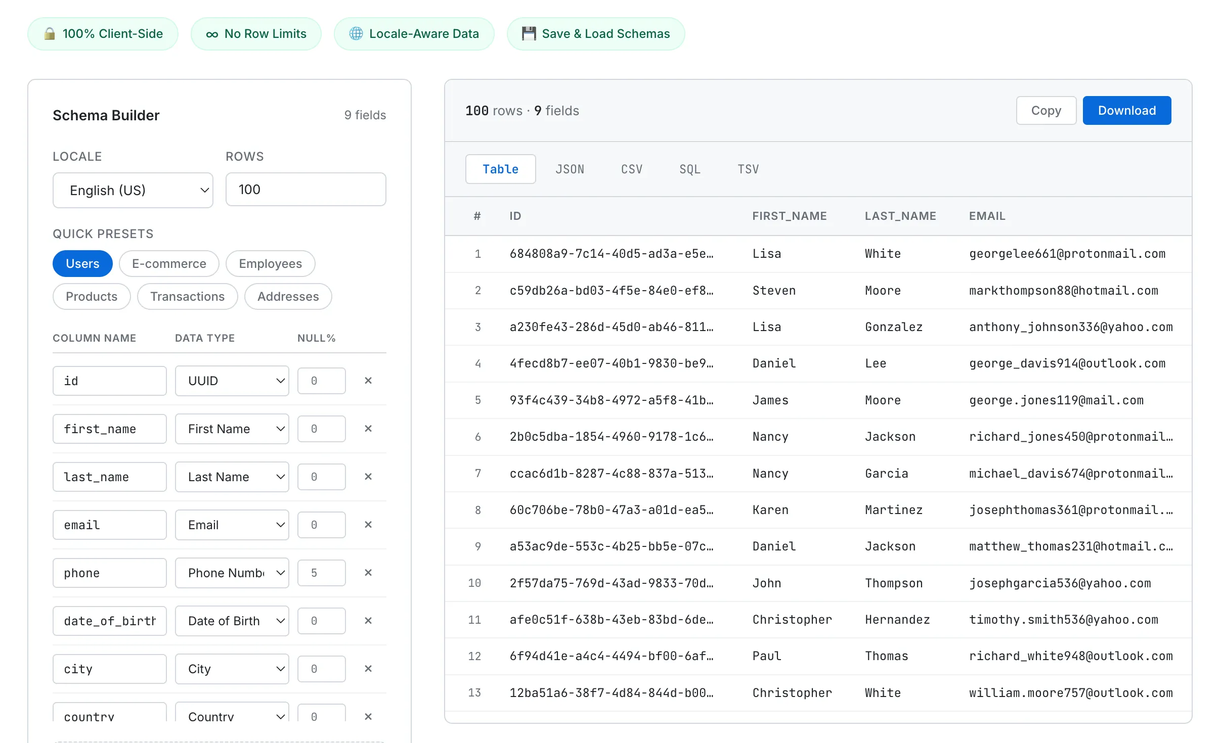 Fake Data Generator showing the schema builder on the left with fields for id, first_name, last_name, email, phone, date_of_birth, and city, and a table preview on the right displaying 100 rows of generated user data with UUID, names, and email addresses