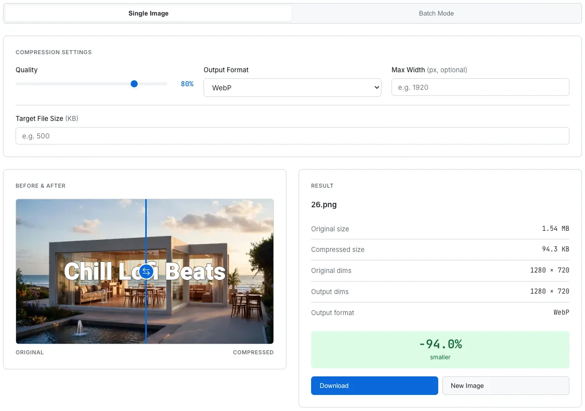 Image Compressor showing a before-and-after comparison of a compressed image, with compression settings panel showing quality at 80%, WebP format selected, and a result panel displaying 94% file size reduction from 1.54 MB to 94.3 KB