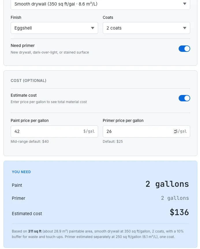 SudoTool's Paint Coverage Calculator showing a smooth drywall room calculation producing 2 gallons of paint and 2 gallons of primer at $136 estimated cost — illustrating the practical-coverage math the article walks through