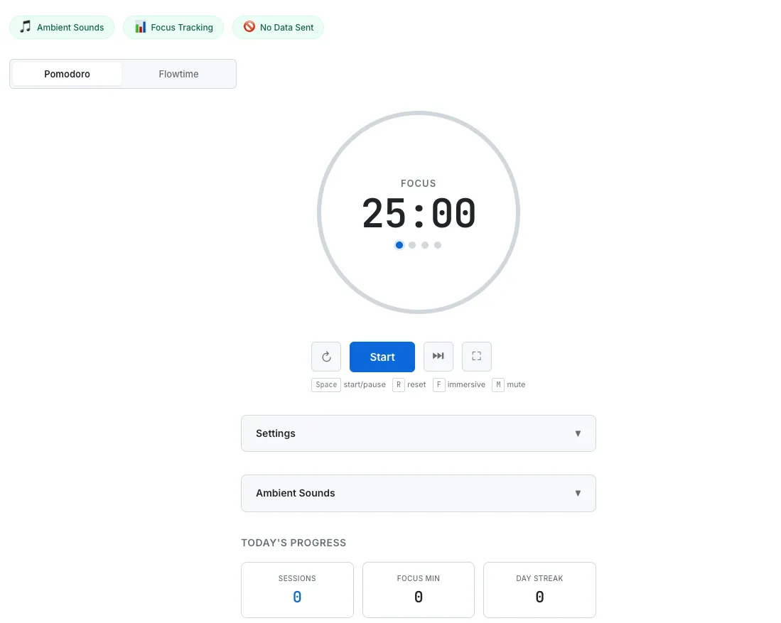Pomodoro Timer showing a 25-minute focus session with circular SVG progress ring, Pomodoro and Flowtime mode tabs, Start button with keyboard shortcuts, collapsible Settings and Ambient Sounds panels, and Today's Progress section displaying sessions, focus minutes, and day streak