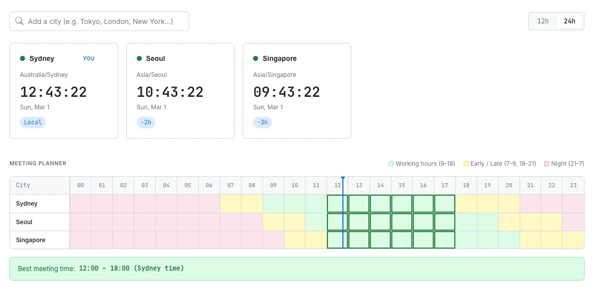 World Clock and Meeting Planner showing clock cards for Seoul, London, and New York with live times and status indicators, and a 24-hour Meeting Planner grid highlighting the best overlapping working hours